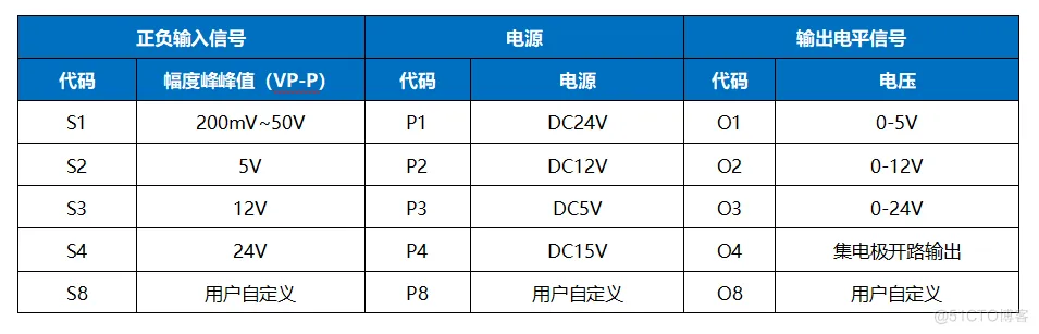 IPO系列转速传感器信号隔离转换模块正弦波转方波信号输出PCB焊接式_方波输出